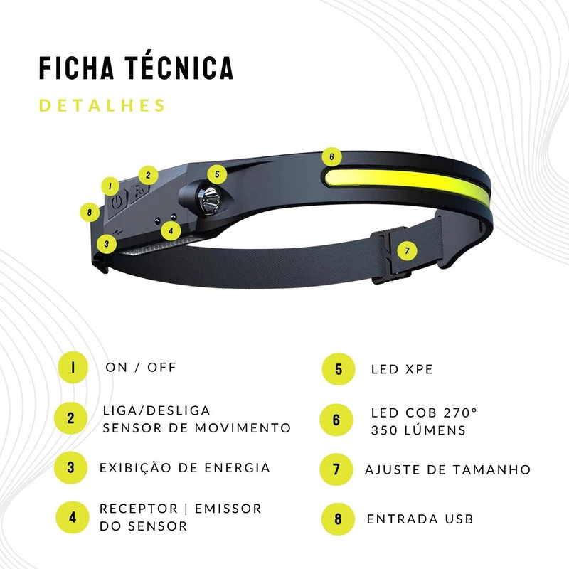 Lanterna de Cabeça Led Recarregável Impermeável - Compre 1 Leve 2